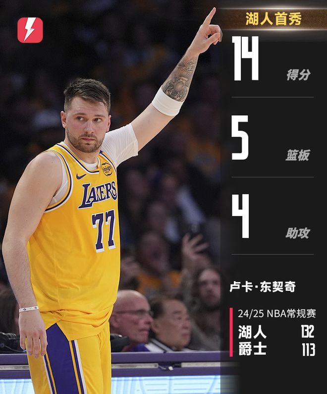 关于东契奇官方宣布领先优势明显新规，加拿大队引发争议！的信息